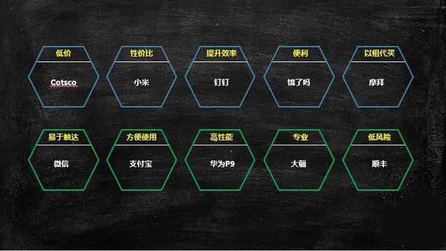 倪云华：创业公司商业模式设计的三个核心点