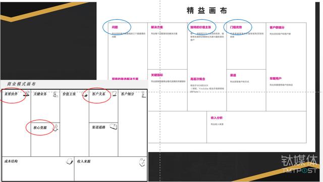 倪云华：创业公司商业模式设计的三个核心点