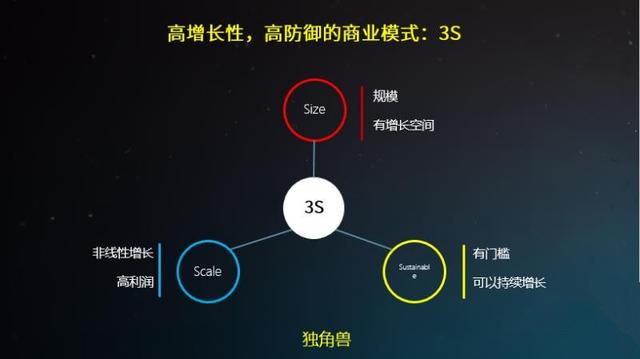 倪云华：创业公司商业模式设计的三个核心点