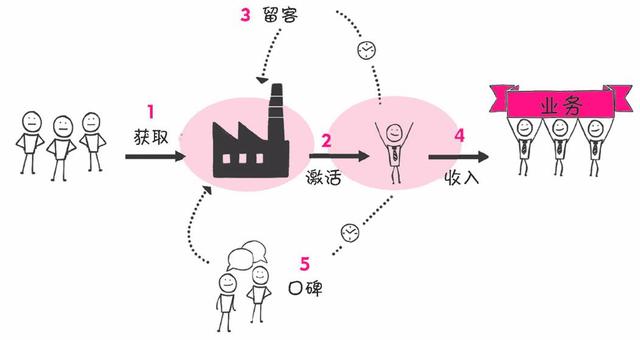 倪云华：用一页纸的“精益画布”梳理你的商业模式