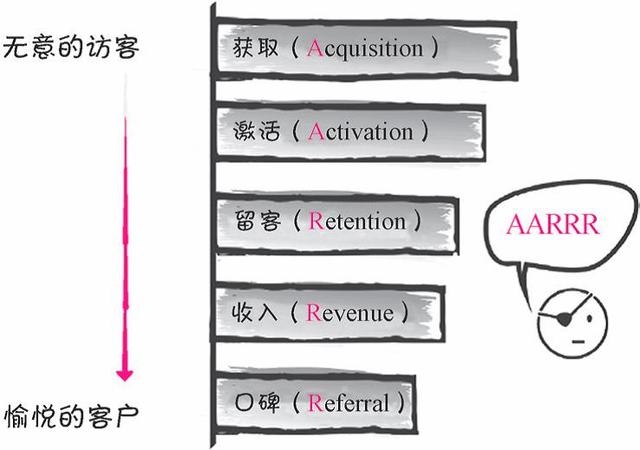 倪云华：用一页纸的“精益画布”梳理你的商业模式