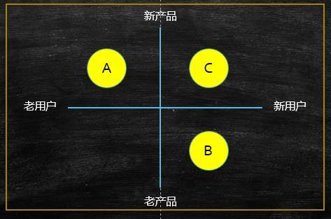 倪云华：用一页纸的“精益画布”梳理你的商业模式