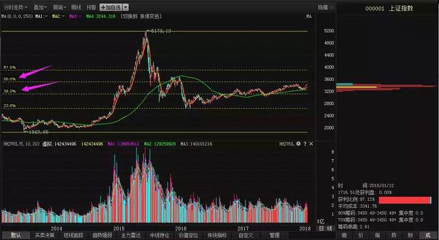 技术模型分析：如何挖掘主题和操作龙头个股？