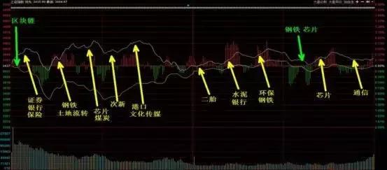 券商+银行齐飞，秋水共长天一色？