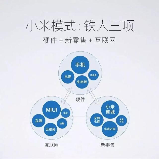 京东、网易、小米、阿里做工厂电商都揣了哪些小九九？