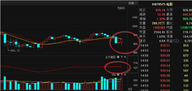 通信反击权重，次新自顾上扬，下一个贵州燃气是它？