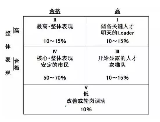 从亏损10亿到营收1410亿，无印良品做对了7件事！