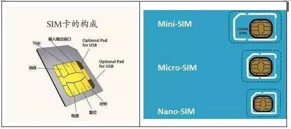 联通下月起新开卡将关闭2G网络,智能化自动售货机进入后4G时代！