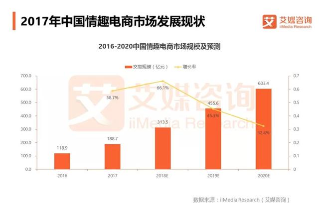 寻找中国版杜蕾斯，也是在探寻当代年轻人的性与爱