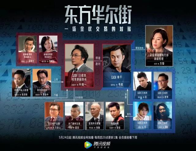 26年后,终于又有一部金融商战国产剧站上C位