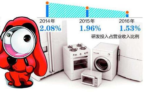 重营销 轻研发：小狗电器的发展之困！