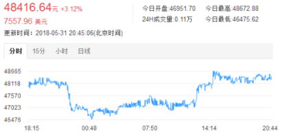 每日币价分析367.png
