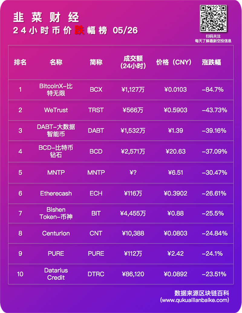 跌幅榜0526.png