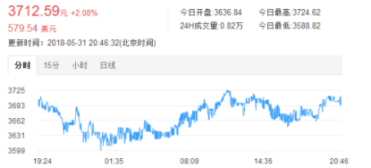 每日币价分析424.png