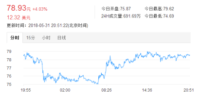 每日币价分析493.png