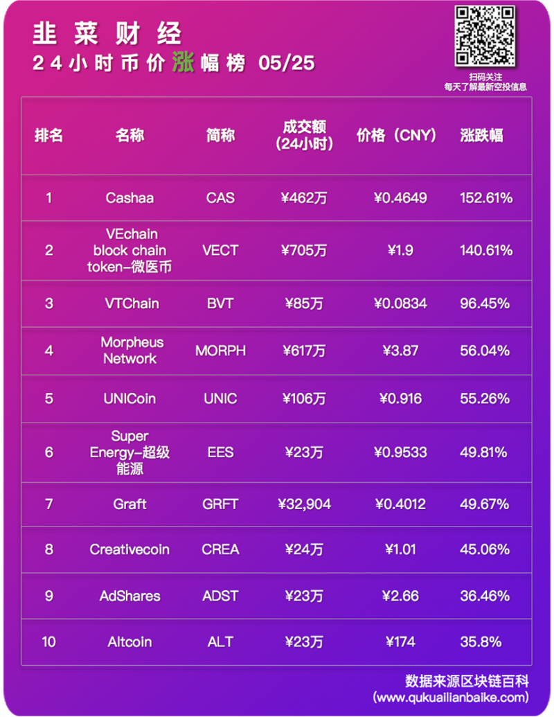 涨幅版0526.png