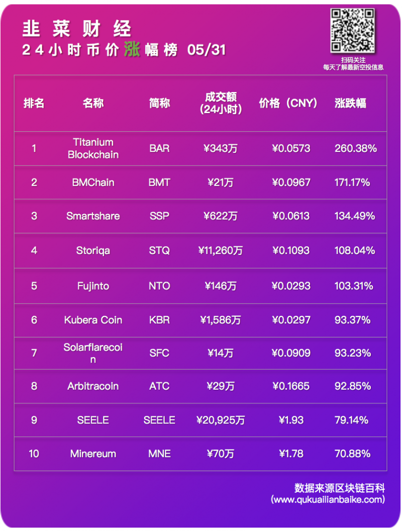 涨0531.png
