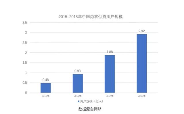 知乎，喜马拉雅的这个动作，对知识付费行业意味着什么？