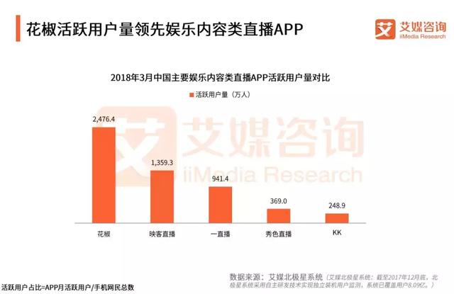 “创造101”式的造星模式,线上直播平台的线下生机?
