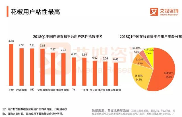 “创造101”式的造星模式,线上直播平台的线下生机?
