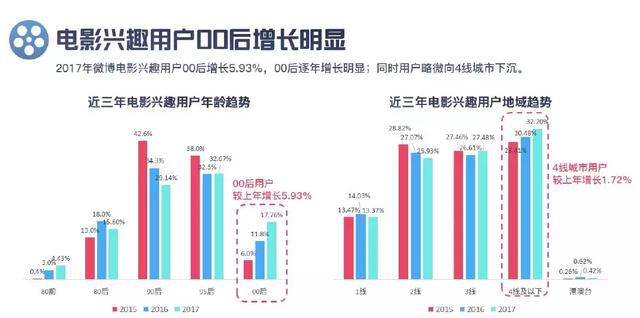 我们离全民pick出的电影奖项还有多远？