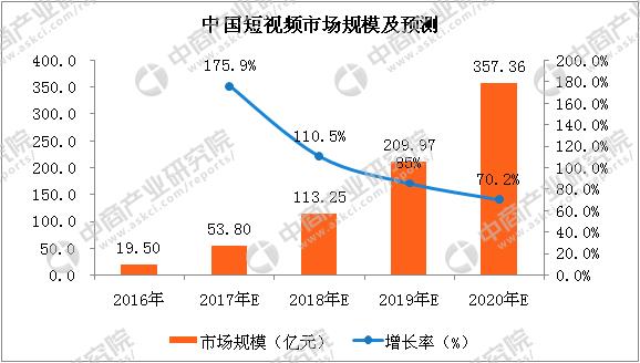 买不到抖音就只好围剿它？收购抖音还是阿里最好的选择！