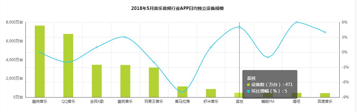 百度音乐高调改名后 掉队的千千音乐还有机会吗?