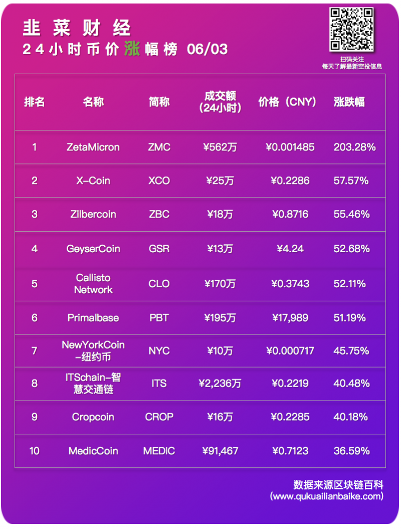 涨0603.png