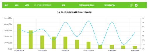 出海 这可能会是国产浏览器产品的唯一出路