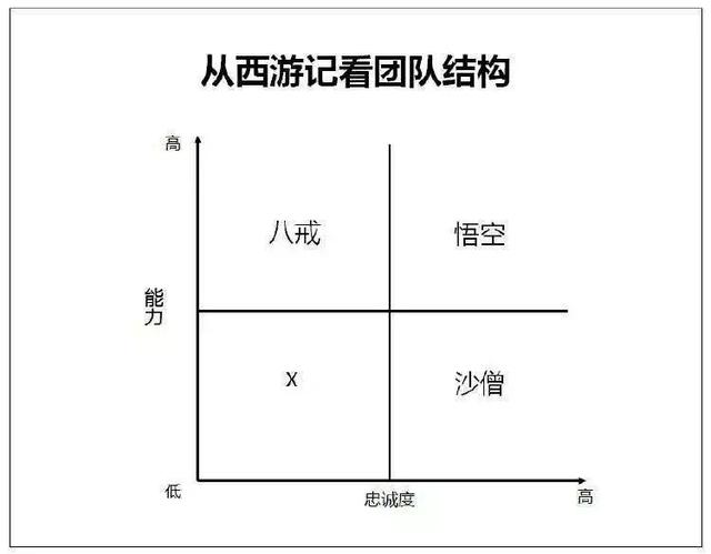 “害群之兔”,正在威胁你的团队