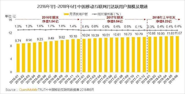 BAT小程序的困境，也是BAT的劣势所在