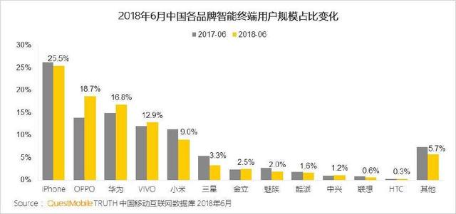 BAT小程序的困境，也是BAT的劣势所在