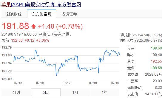 名列财富500强科技公司第1位却负面频发,苹果进入“多事之夏”