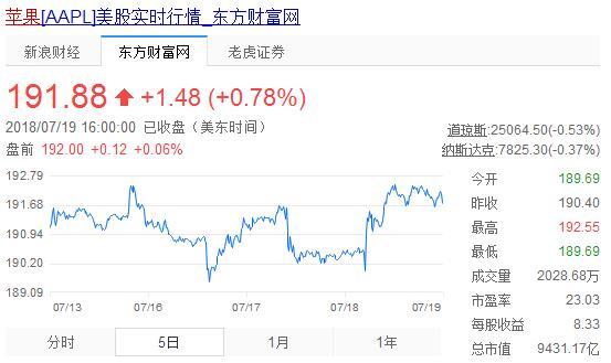 名列财富500强科技公司第1位却负面频发，苹果进入“多事之夏”