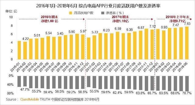 阿里150亿投资分众流量饥渴背后，新零售是皇帝新衣？