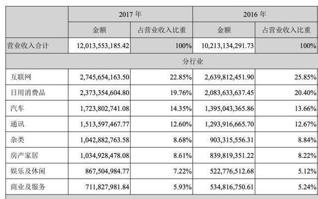 阿里150亿投资分众流量饥渴背后，新零售是皇帝新衣？