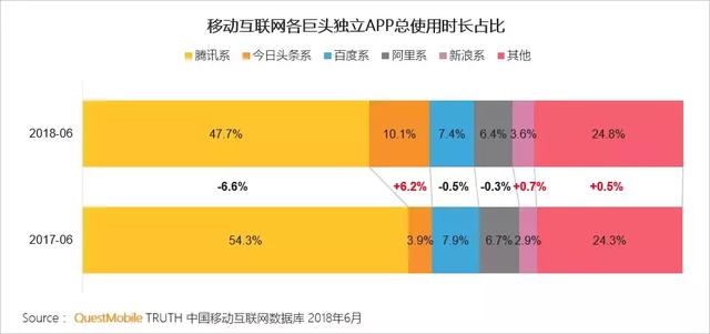 你的每个资讯内容消费行为，都在解构手机行业的当下和未来