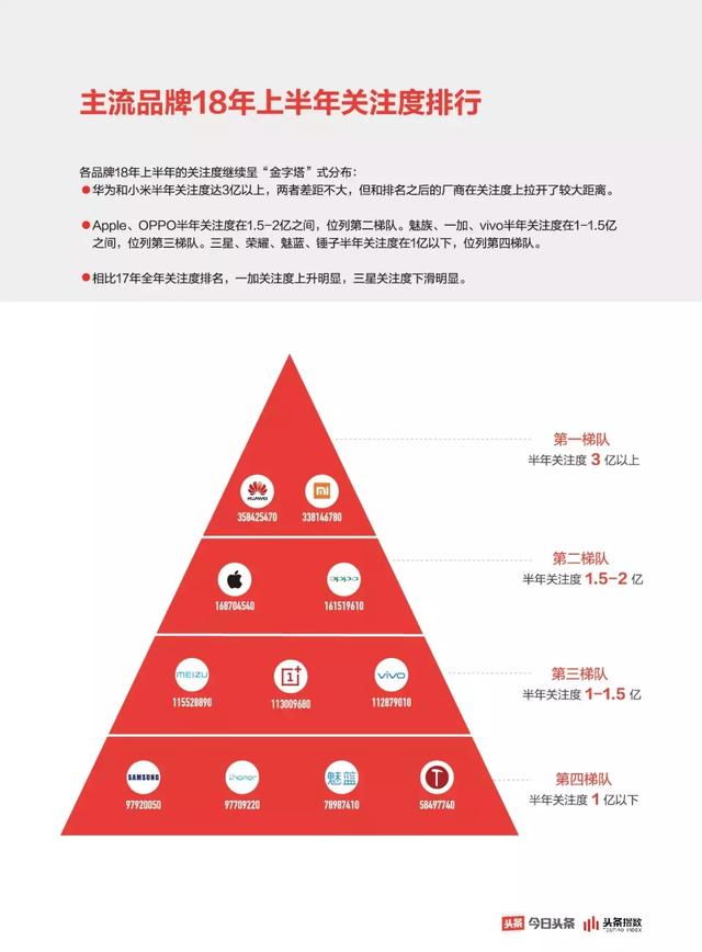 你的每个资讯内容消费行为，都在解构手机行业的当下和未来