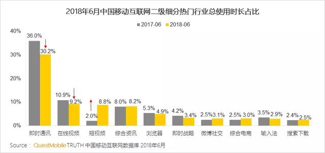 你的每个资讯内容消费行为，都在解构手机行业的当下和未来