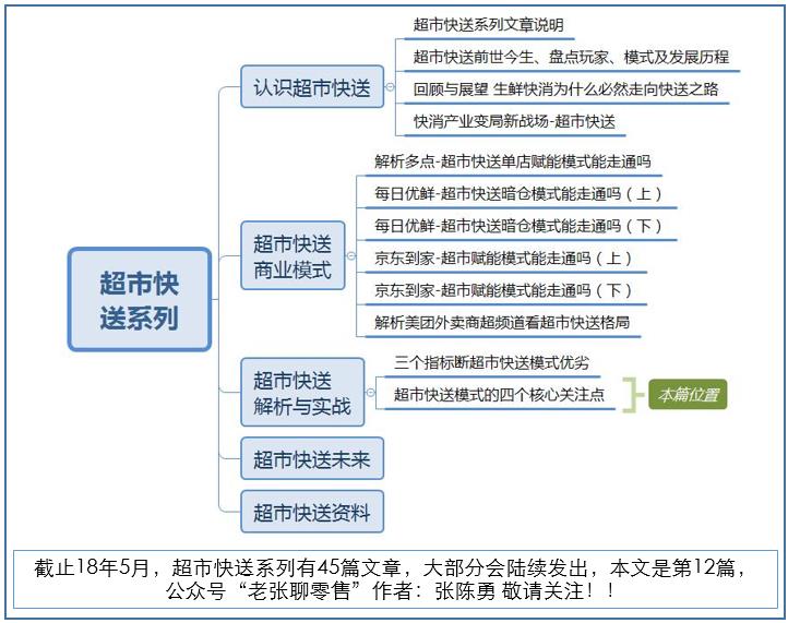 4个核心关注点-2