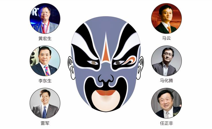激荡四十年，中国企业家群画像1