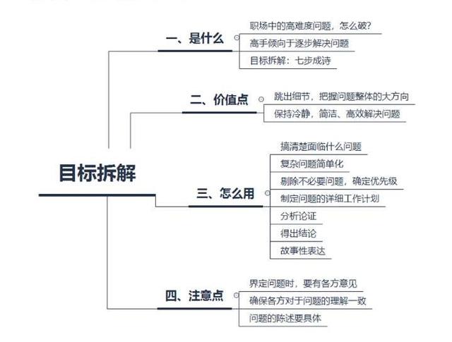 职场思维进阶宝典：你和那些职场达人的差距就在这30条思维原则