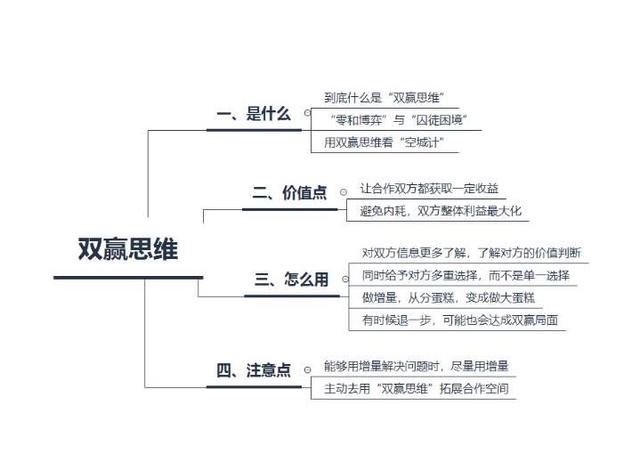 职场思维进阶宝典：你和那些职场达人的差距就在这30条思维原则