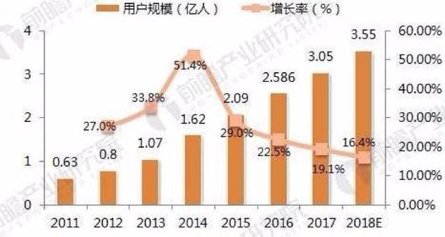 外卖行业“631”格局已定，未来之锚是科技与流量