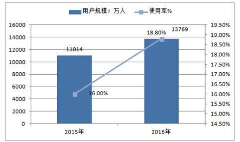 VIPKID启动“V+战略”想要拓宽市场,但其增长已经抵达天花板