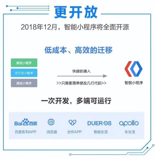 微信小程序垄断和抄袭频发,问题不在腾讯而在开发者