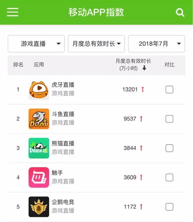 游戏直播新的拐点来了