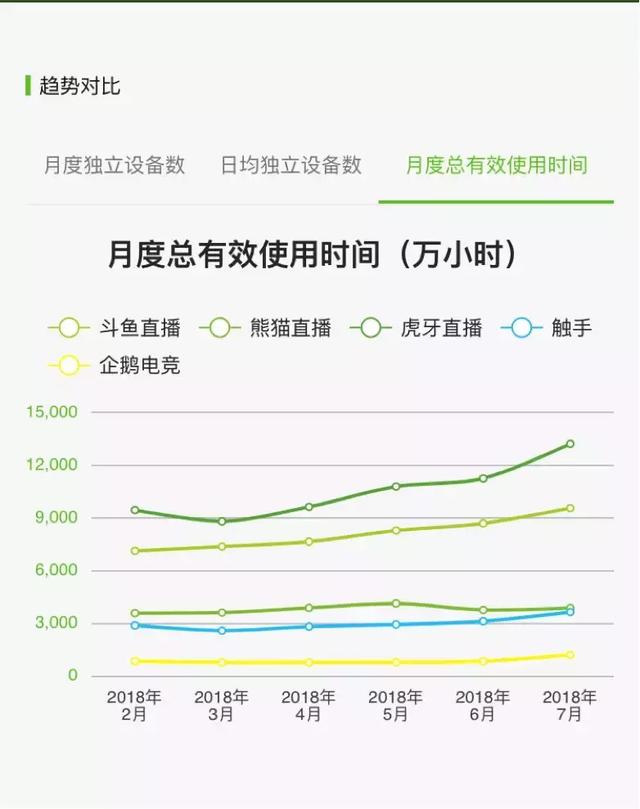 游戏直播新的拐点来了
