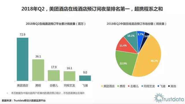 传统OTA与新一代超级平台此消彼长，在线酒店预订重划江湖势力