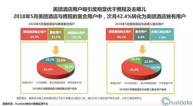 传统OTA与新一代超级平台此消彼长，在线酒店预订重划江湖势力